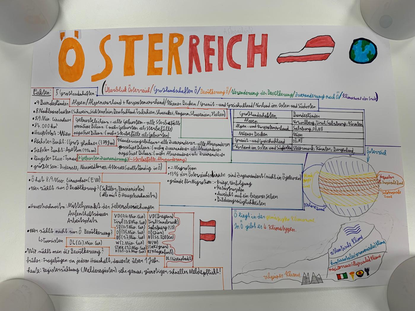 Österreich