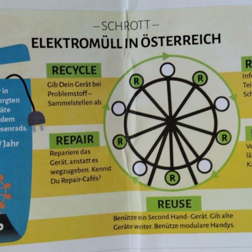 reuse - repair - recycle - reduce - rethink