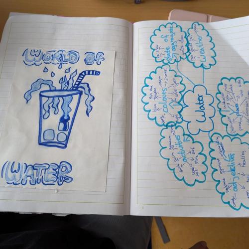 mindmap